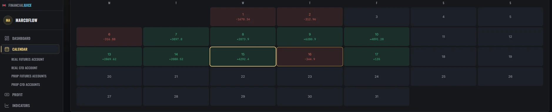 Il calendario di Market Mind Brain con il risultato di ogni giornata di trading